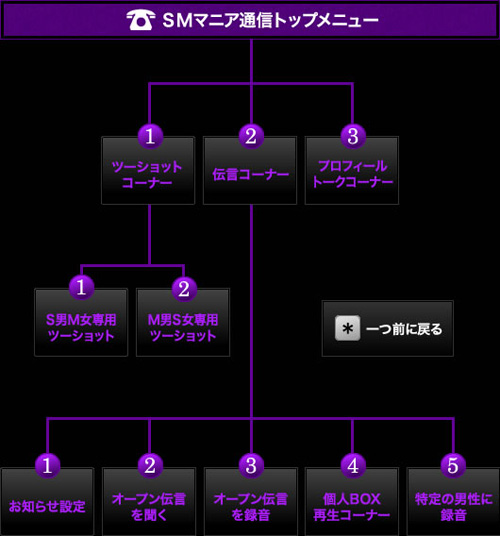 華の会ＳＭマニア通信プッシュ操作方法